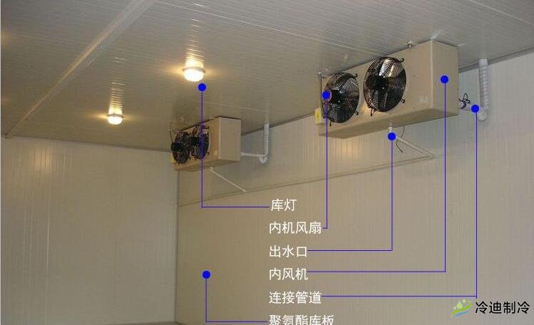 哪些原因可以使冷凝器壓力升高？(圖1)